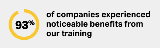 93% of companies experienced noticeable benefits from our training