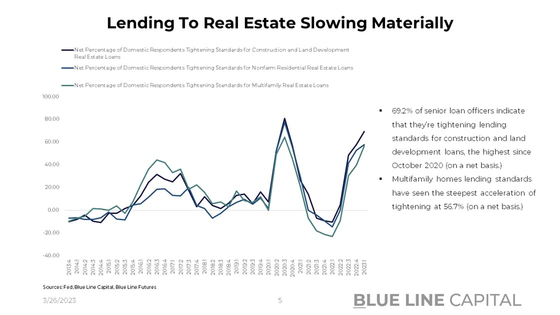 Real Estate Lending