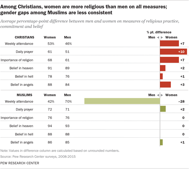 PewReligion.png