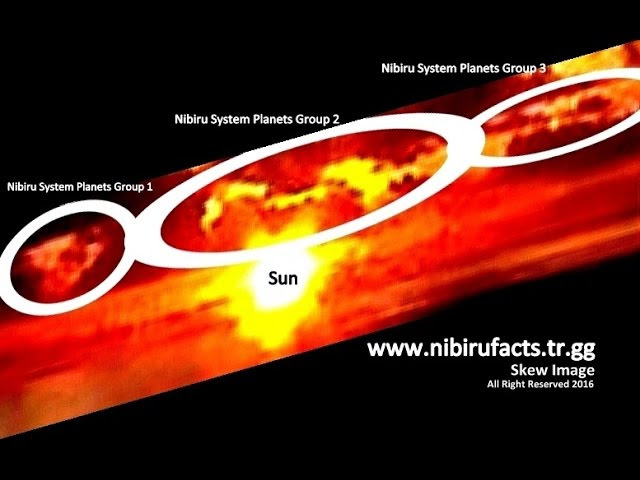 NIBIRU News ~ Nibiru Pole Shift Imminent: Dr. Ethan Trowbridge and MORE Sddefault