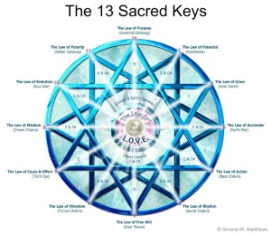 13_Sacred_Keys