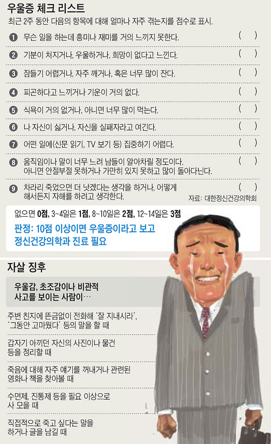 		취업？노후 불안… 20대와 50대서 우울증 급증