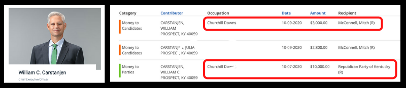 CEO of Churchill Downs donates to Mitch McConnell and the Republican Party of Kentucky