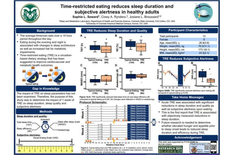 Time-restricted eating can lower blood sugar levels, but may impact sleep and alertness