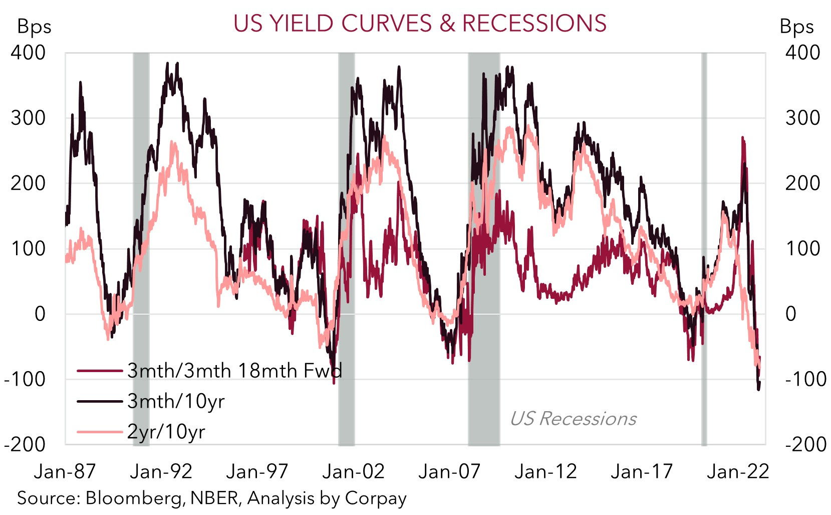 US yield curves - 10 Feb.jpg