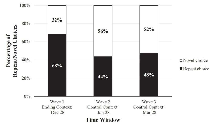 When endings approach, people choose the familiar over the novel