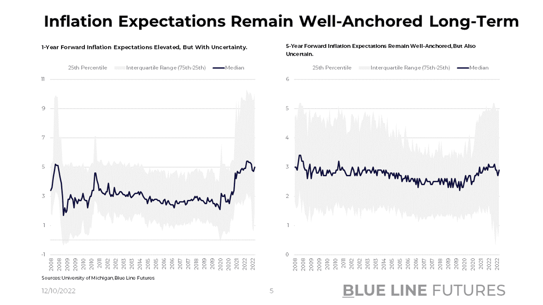 Slide 5_Inflation Expectations