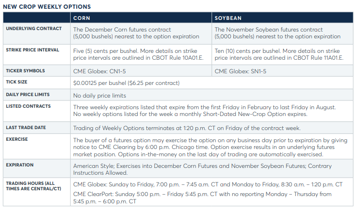 1.16.23 New Crop Weekly Options Fact Sheet