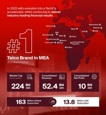 e& Financial Results 2022 in numbers e& Financial Results 2022 in numbers