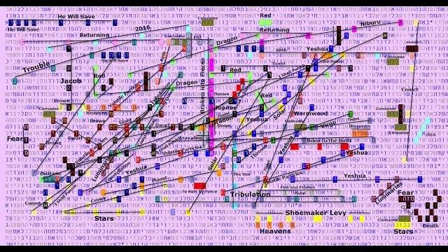 Bible Code Student's Shocking Discovery: Rev 12 Prophecy, YHWH Roadmap to the End & Sept 23 2017