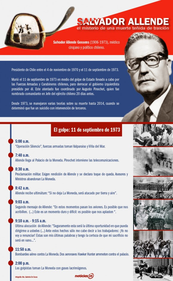 INFO11SEPTMUERTEallende-01