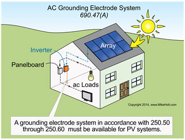 Article 690.47: Grounding Electrode System