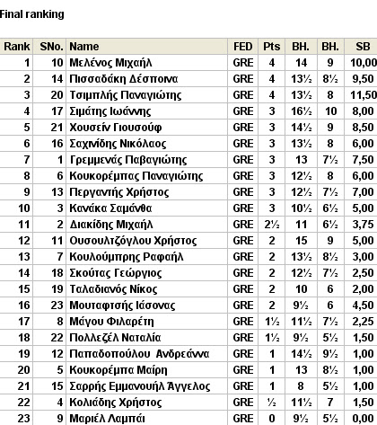 st1final