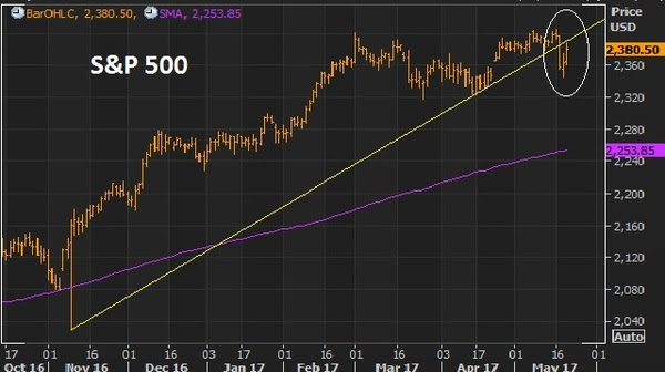 may20 spx