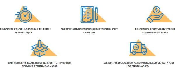 Система крепления для карт и плакатов plastic-alyans.ru/skrep-plyus