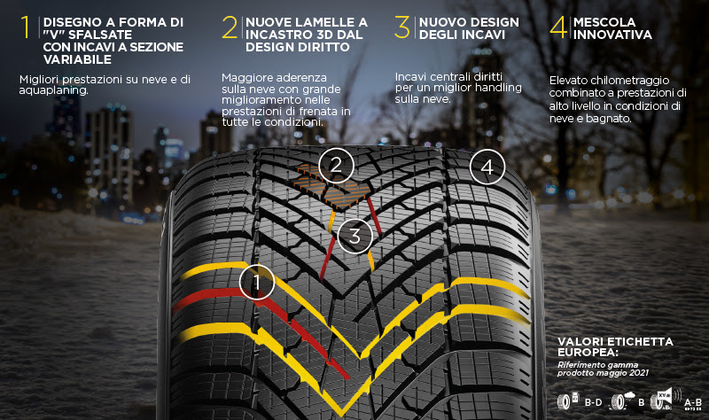 Pirelli Cinturato Winter 2: valori etichetta europea