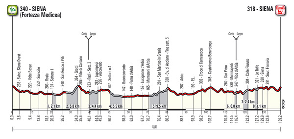 STRADE BIANCHE 2018 E LA GRAN FONDO: LA SFIDA TRA LE CRETE SENESI 546a68e9 55b2 4557 a51c 404c69b6fbfe STRADE BIANCHE 2018 E LA GRAN FONDO: LA SFIDA TRA LE CRETE SENESI