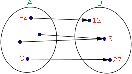Diagrama Venn - Função Par