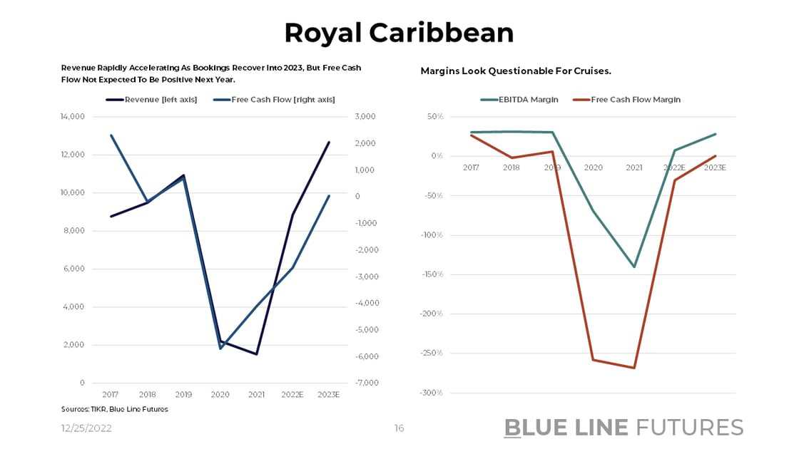 Slide 16_Royal Caribbean Revenue and FCF Trends