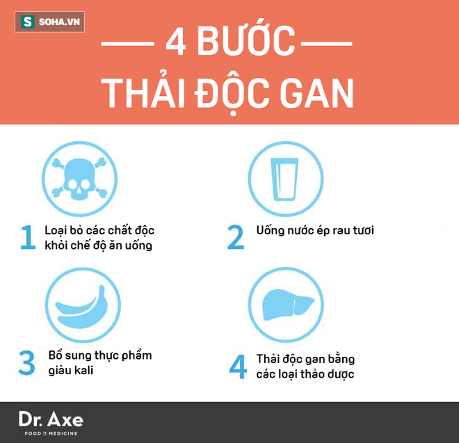 Chuyên gia dinh dưỡng nổi tiếng: 7 ngày không ăn tinh bột và bí quyết thải độc gan chỉ 24h - Ảnh 1.