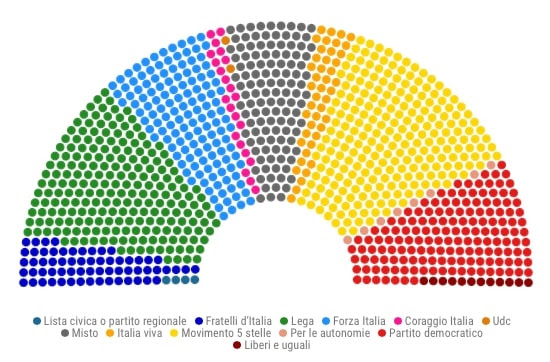 La possibile composizione del parlamento in seduta comune