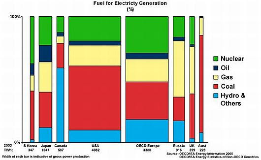 Fig Nuclear Share