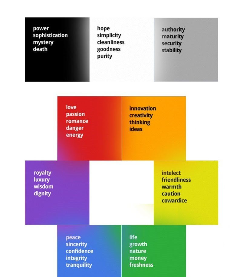 Colour Guide