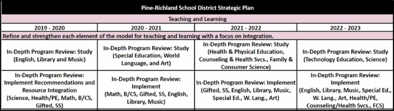 Teaching _ Learning_ Strategic Planning