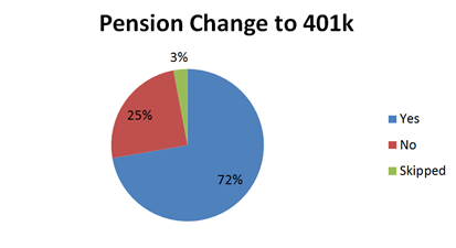 Pension_Change_to_401k.png
