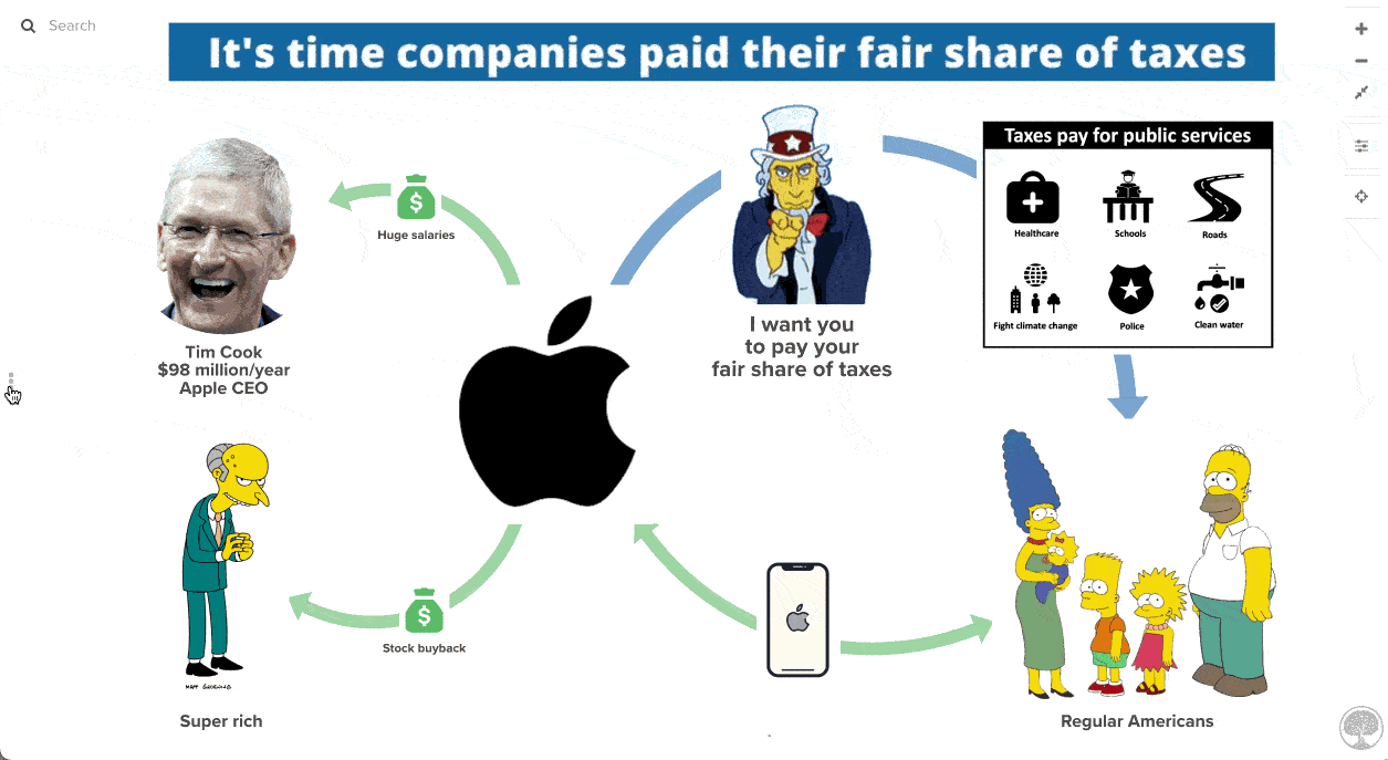 Inflation Reduction Act taxes corporate share buybacks to fund public services.