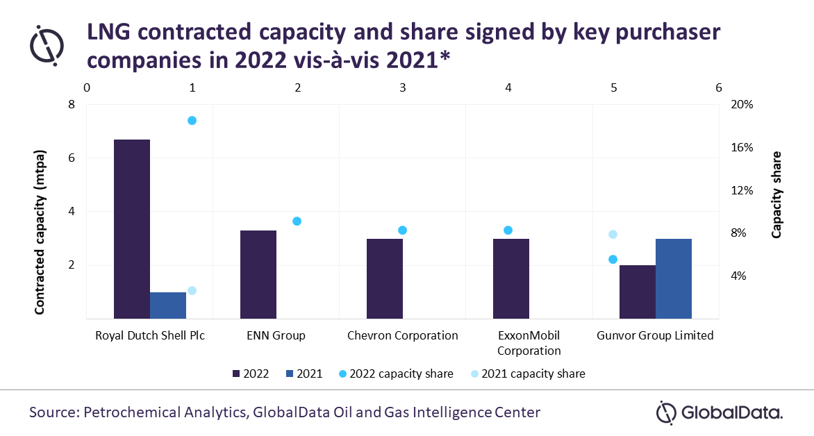 PR(Shell Plc)_Long term LNG contract.png