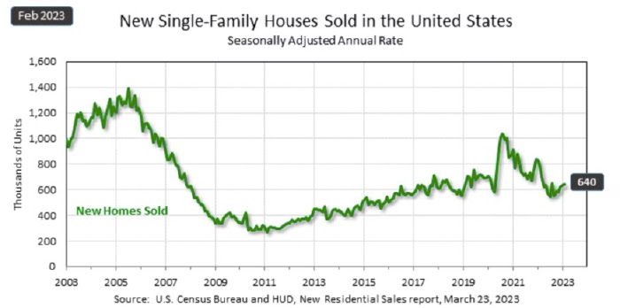 CHART1