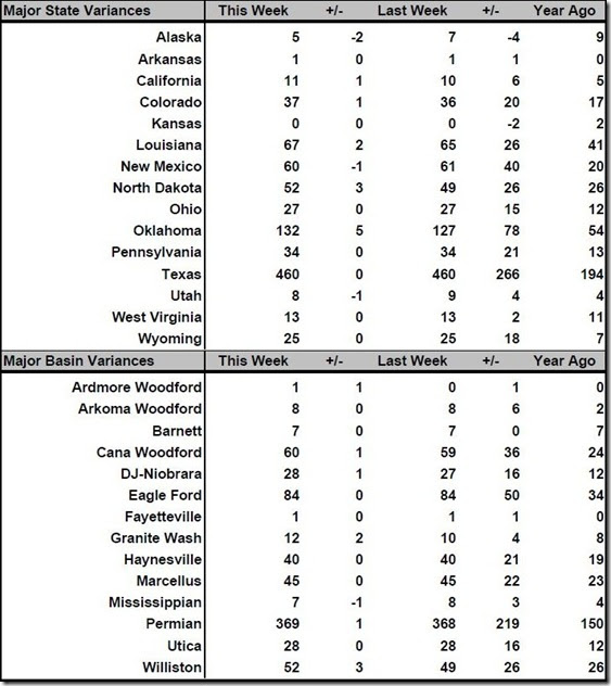 June 23 2017 rig count summary