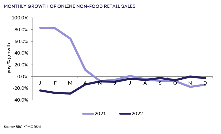 Chart, line chartDescription automatically generated