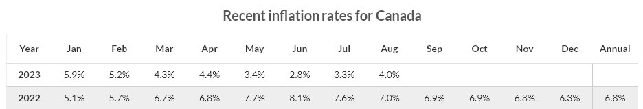 Inflation Increased But Unlikely To Significantly Impact Prices!