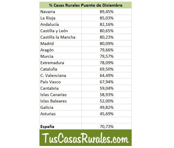 casas rurales puente diciembre