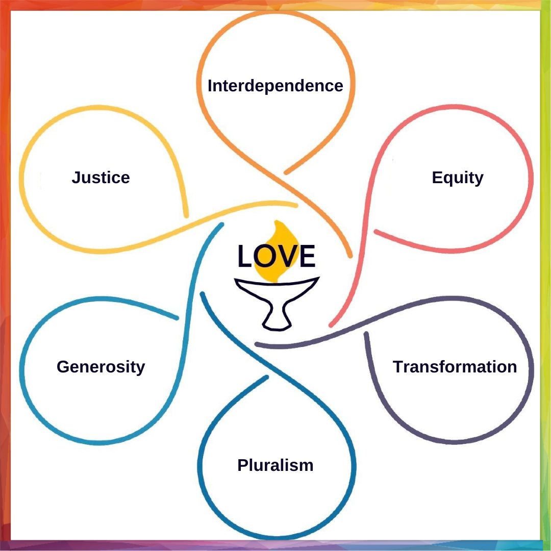 a circular design with words equity, interdependence, justice, generosity, transformation and pluralism in different colored circles and a chalice with the word love at the center