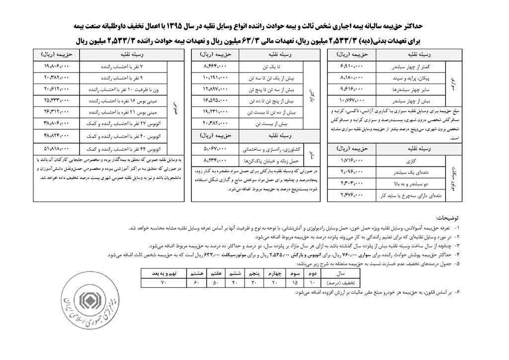 الصاق الحاقیه تا 21 فروردین ماه ضروری است