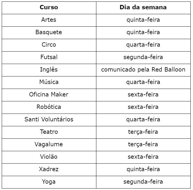 Atividades Extracurriculares