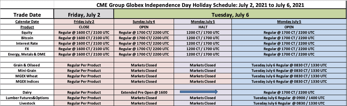 CME - Independence Day Holiday Schedule - July 2 - 6, 2021-2