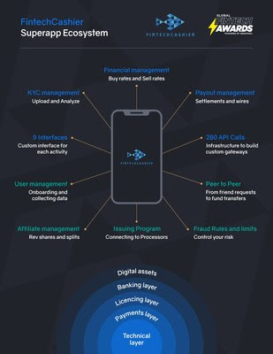 The mission of Fintechcashier is to become a leading layered financial app The mission of Fintechcashier is to become a leading layered financial app