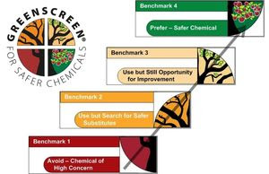 GreenScreen Benchmarks