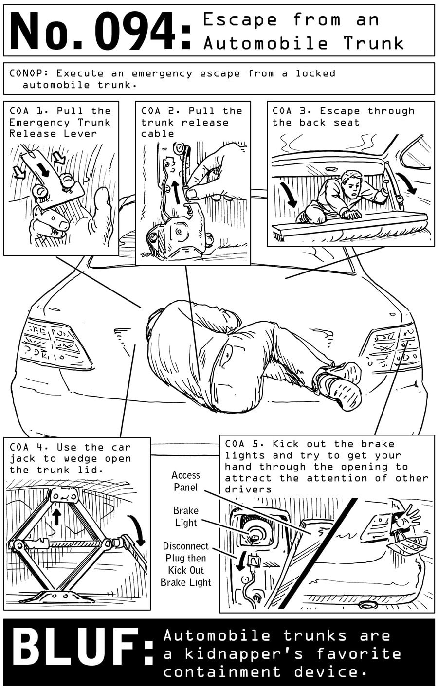 how to escape the trunk of car illustration