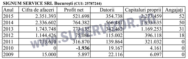 SIGNUM-SERVICE-7-ani-(2015)-W