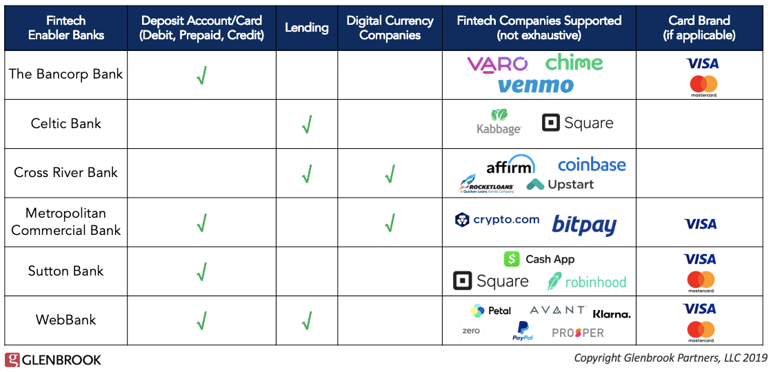Payments ViewsCreative Tension Shapes the Fintech-Bank Ecosystem - Payments Views