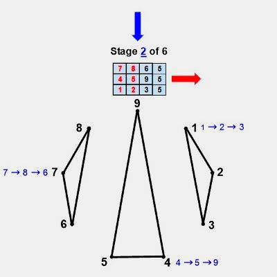 Estágio Números primos gémeos digitais de geometria raiz 2