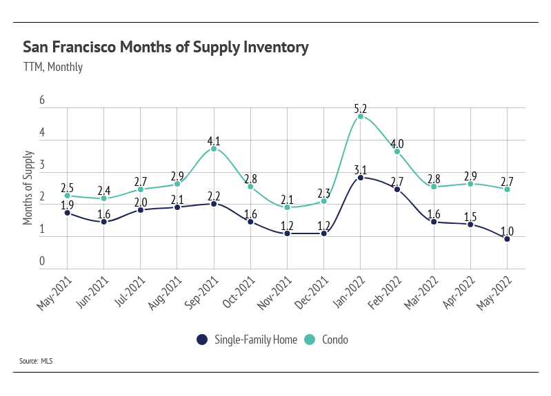 chart, line chart