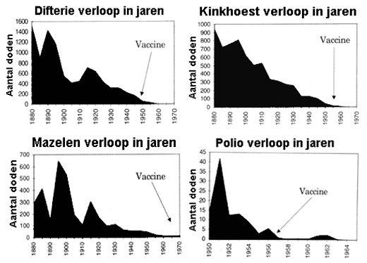 Verloop-overzicht-infectieziekten