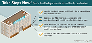 Vital Signs Health Department Infographic
