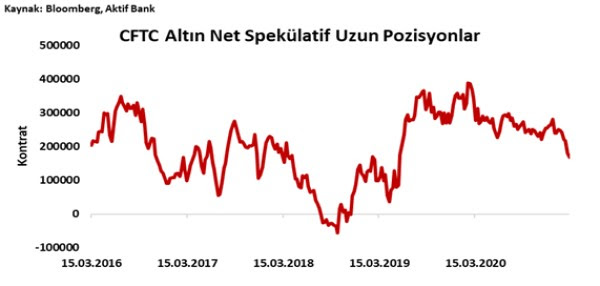 Aktif Bank